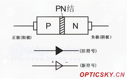 LED燈技術原理簡述