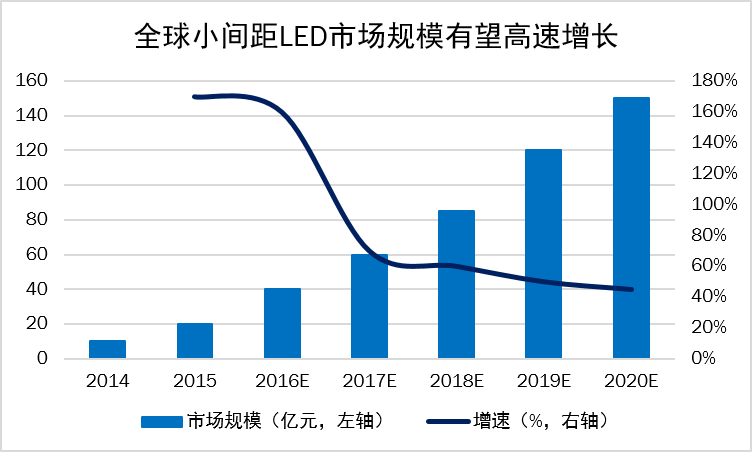 戶內固裝，戶內租賃