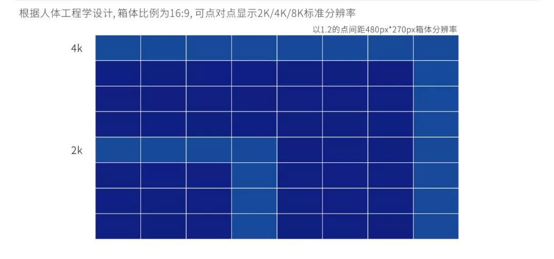 戶內固裝，戶內租賃